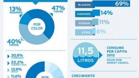 Datos del consumo de vino en Estados Unidos