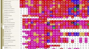 Tabla de Añadas por Robert Parker