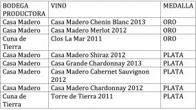 ¡El Vino Mexicano en lo Alto! Concurso Internacional Bacchus 2014